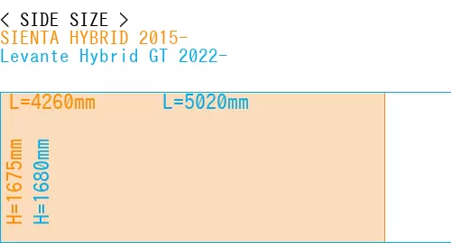 #SIENTA HYBRID 2015- + Levante Hybrid GT 2022-